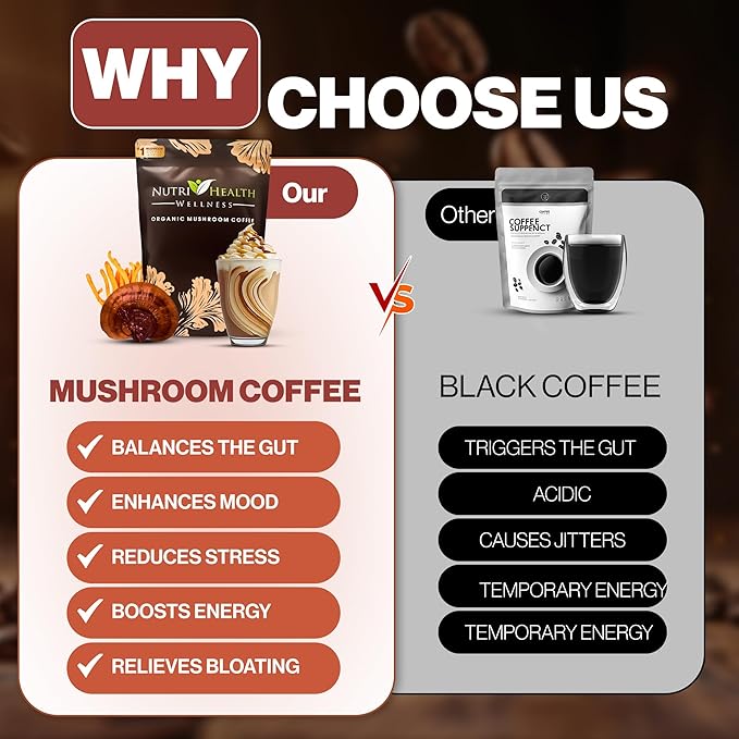 Organic Mushroom Coffee by Nutri Health Wellness | 30 Servings + Free Spoon